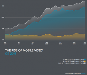 the-rise-of-mobile-video